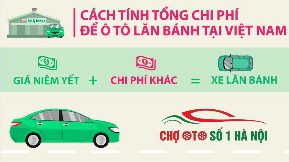 Các loại thuế phí khi mua xe ô tô cũ 